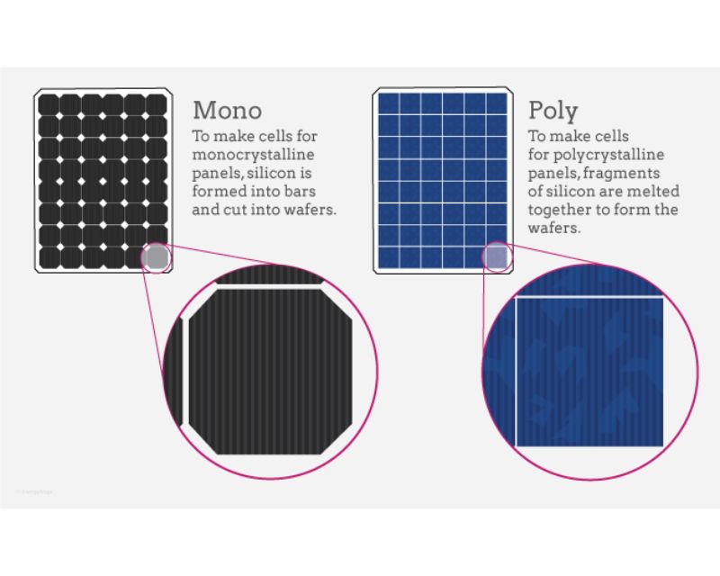 pin-mat-troi-poly-va-mono